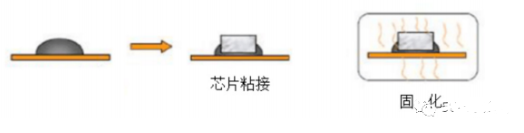 高導(dǎo)熱膠黏劑的應(yīng)用研究 涂料在線,coatingol.com