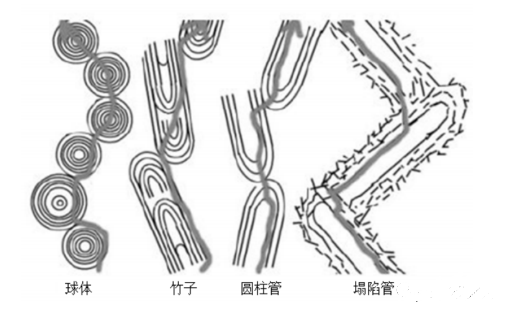高導(dǎo)熱膠黏劑的應(yīng)用研究 涂料在線,coatingol.com