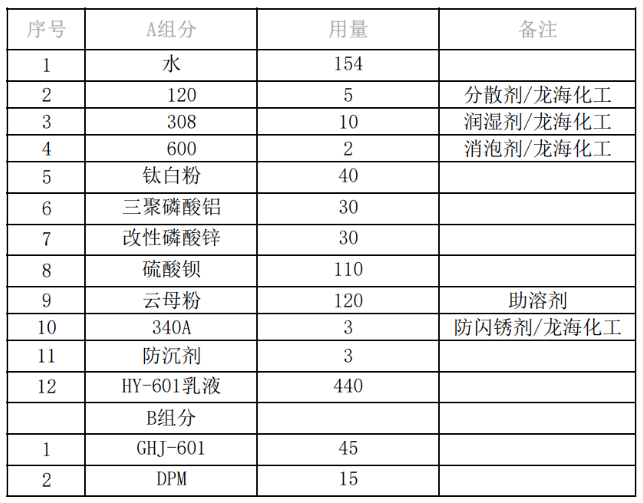 水性工業(yè)漆的防沉防流掛解決方案 涂料在線,coatingol.com