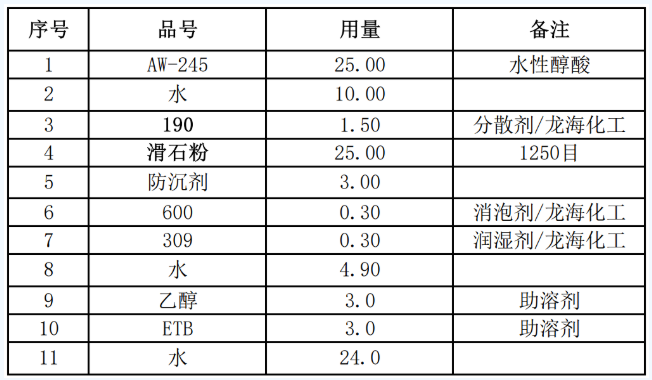 水性工業(yè)漆的防沉防流掛解決方案 涂料在線,coatingol.com