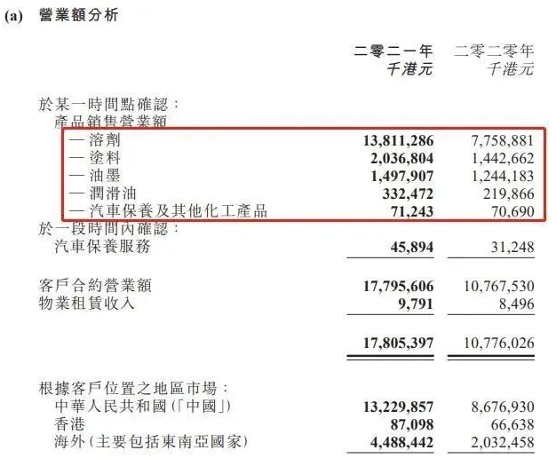 葉氏化工：技術(shù)團(tuán)隊(duì)加大水性油墨的研發(fā)！ 涂料在線(xiàn),coatingol.com