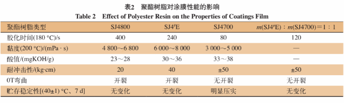 樹脂量、涂膜厚度對防火門用抗折彎砂紋涂料有什么影響？ 涂料在線,coatingol.com