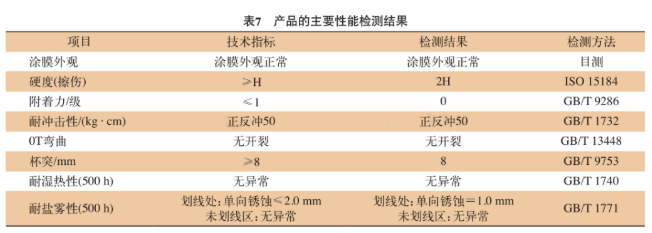 樹脂量、涂膜厚度對防火門用抗折彎砂紋涂料有什么影響？ 涂料在線,coatingol.com