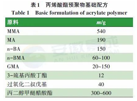 羥烷基酰胺體系低溫固化超耐候粉末涂料用聚酯樹脂的合成研究 涂料在線,coatingol.com