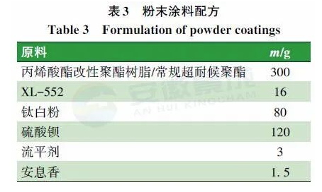 羥烷基酰胺體系低溫固化超耐候粉末涂料用聚酯樹脂的合成研究 涂料在線,coatingol.com