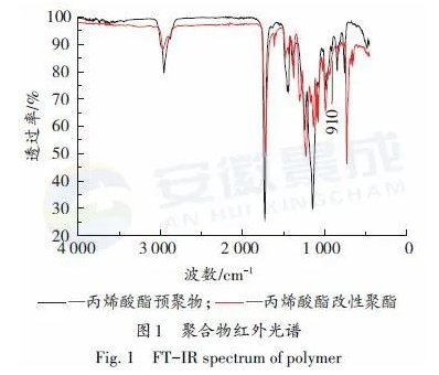 羥烷基酰胺體系低溫固化超耐候粉末涂料用聚酯樹脂的合成研究 涂料在線,coatingol.com