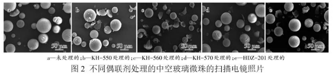 你了解中空玻璃微珠表面處理對水性隔熱涂料性能的影響嗎？ 涂料在線,coatingol.com