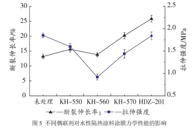 你了解中空玻璃微珠表面處理對水性隔熱涂料性能的影響嗎？ 涂料在線,coatingol.com