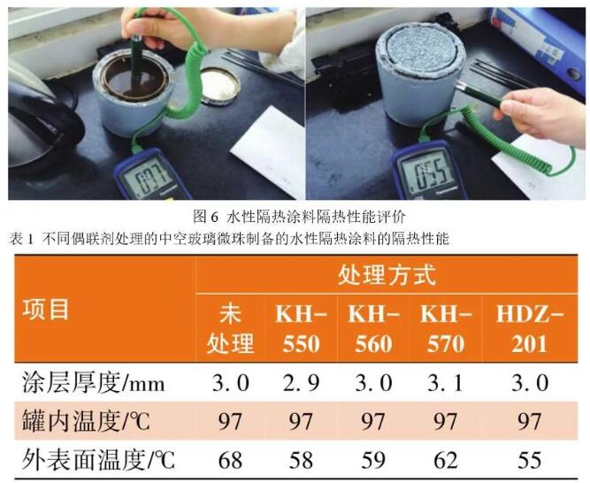 你了解中空玻璃微珠表面處理對水性隔熱涂料性能的影響嗎？ 涂料在線,coatingol.com