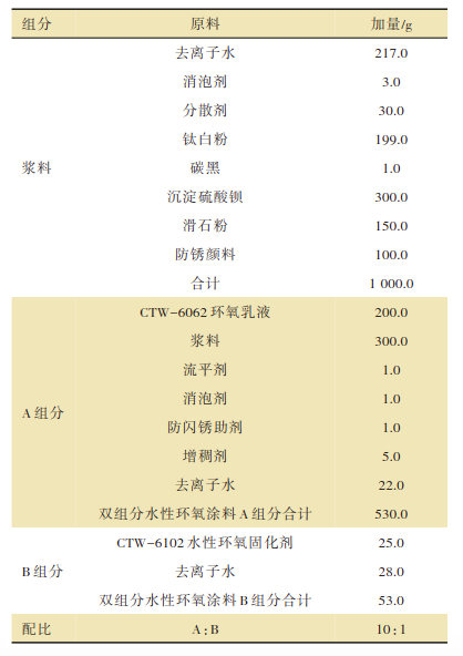 一種具有早期耐水性能的雙組分水性環氧涂料的制備 涂料在線,coatingol.com