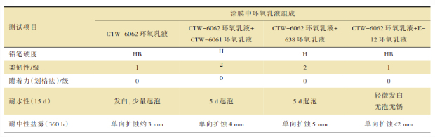一種具有早期耐水性能的雙組分水性環氧涂料的制備 涂料在線,coatingol.com