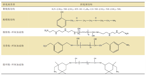 一種具有早期耐水性能的雙組分水性環氧涂料的制備 涂料在線,coatingol.com