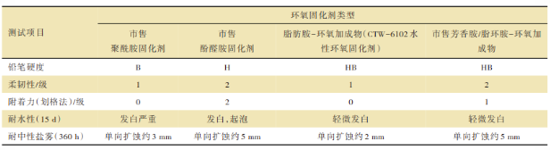 一種具有早期耐水性能的雙組分水性環氧涂料的制備 涂料在線,coatingol.com