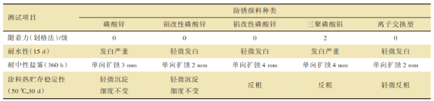 一種具有早期耐水性能的雙組分水性環氧涂料的制備 涂料在線,coatingol.com