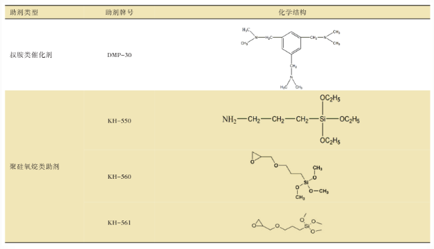 一種具有早期耐水性能的雙組分水性環氧涂料的制備 涂料在線,coatingol.com