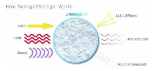 二氧化硅氣凝膠在涂料中的應用 涂料在線,coatingol.com