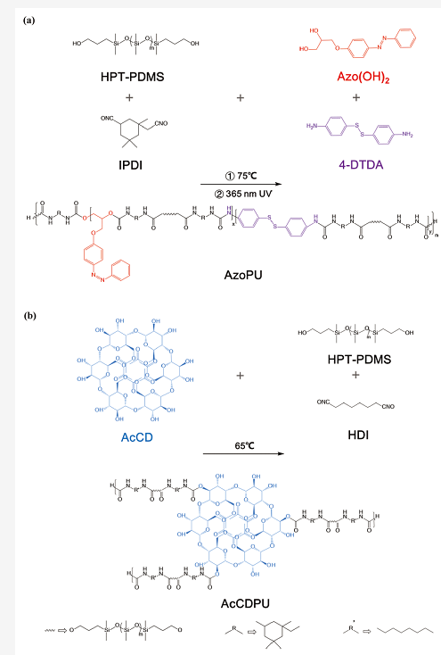 浙江大學張慶華/詹曉力《AFM》：受盲鰻啟發的超分子智能SLIPS海洋防污涂料：潤滑模式響應切換和自修復性能 涂料在線,coatingol.com