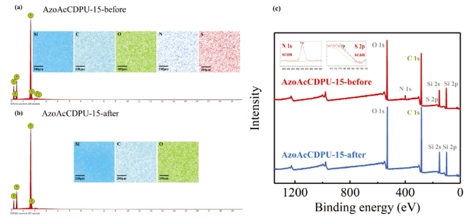 浙江大學張慶華/詹曉力《AFM》：受盲鰻啟發的超分子智能SLIPS海洋防污涂料：潤滑模式響應切換和自修復性能 涂料在線,coatingol.com