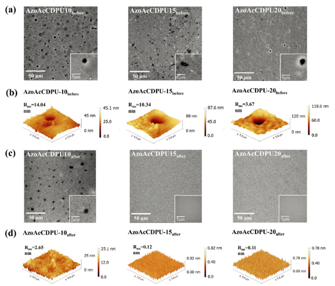 浙江大學張慶華/詹曉力《AFM》：受盲鰻啟發的超分子智能SLIPS海洋防污涂料：潤滑模式響應切換和自修復性能 涂料在線,coatingol.com