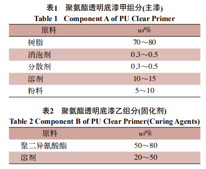 聚氨酯涂料中固化劑對涂膜發白的影響 涂料在線,coatingol.com
