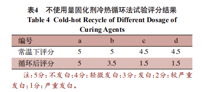 聚氨酯涂料中固化劑對涂膜發白的影響 涂料在線,coatingol.com