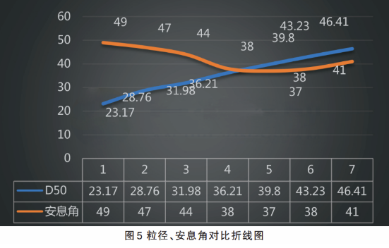 粒徑控制對粉末涂料重要性的研究 涂料在線,coatingol.com
