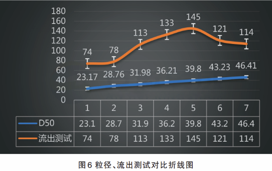 粒徑控制對粉末涂料重要性的研究 涂料在線,coatingol.com