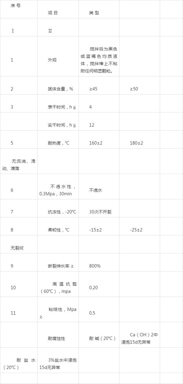 水性單組分PBL-II聚合物改性瀝青防水涂料耐高溫180℃+橋面拋丸 涂料在線,coatingol.com