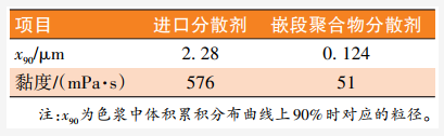基于RAFT法合成丙烯酸類嵌段共聚物及其分散性能研究 涂料在線,coatingol.com
