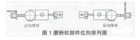 粉末涂料生產線的單機排列及銜接 涂料在線,coatingol.com