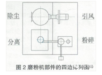 粉末涂料生產線的單機排列及銜接 涂料在線,coatingol.com