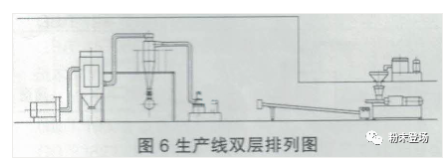 粉末涂料生產線的單機排列及銜接 涂料在線,coatingol.com