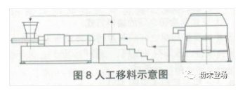 粉末涂料生產線的單機排列及銜接 涂料在線,coatingol.com