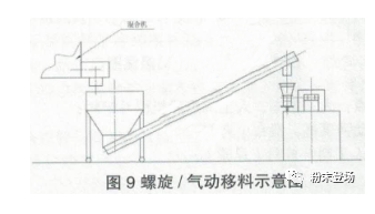 粉末涂料生產線的單機排列及銜接 涂料在線,coatingol.com