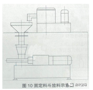 粉末涂料生產線的單機排列及銜接 涂料在線,coatingol.com