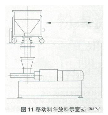 粉末涂料生產線的單機排列及銜接 涂料在線,coatingol.com