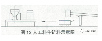 粉末涂料生產線的單機排列及銜接 涂料在線,coatingol.com