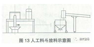 粉末涂料生產線的單機排列及銜接 涂料在線,coatingol.com