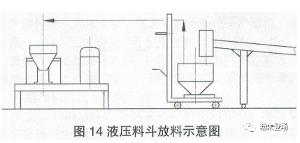 粉末涂料生產線的單機排列及銜接 涂料在線,coatingol.com