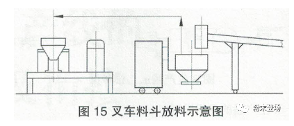 粉末涂料生產線的單機排列及銜接 涂料在線,coatingol.com