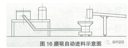 粉末涂料生產線的單機排列及銜接 涂料在線,coatingol.com