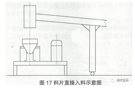 粉末涂料生產線的單機排列及銜接 涂料在線,coatingol.com