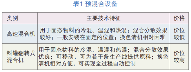 淺談粉末涂料生產設備的現狀和發展 涂料在線,coatingol.com