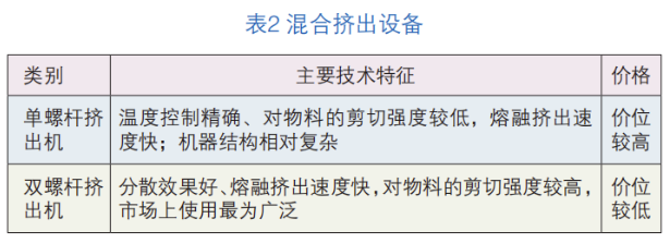 淺談粉末涂料生產設備的現狀和發展 涂料在線,coatingol.com