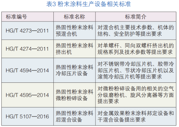 淺談粉末涂料生產設備的現狀和發展 涂料在線,coatingol.com