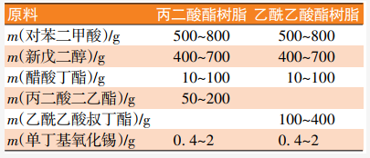 基于邁克爾加成原理的涂層制備研究 涂料在線,coatingol.com