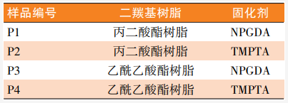 基于邁克爾加成原理的涂層制備研究 涂料在線,coatingol.com