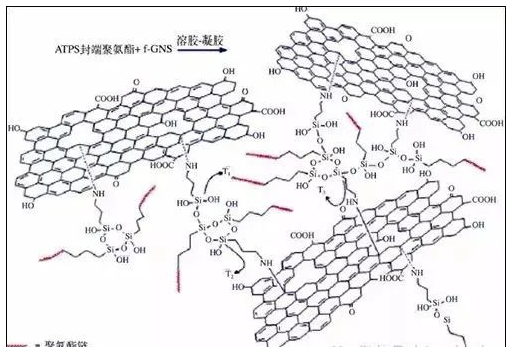 石墨烯在水性涂料中的應用 涂料在線,coatingol.com