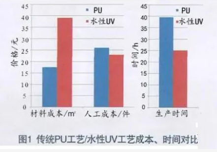 人造板定制家具水性涂裝替代探討！ 涂料在線,coatingol.com