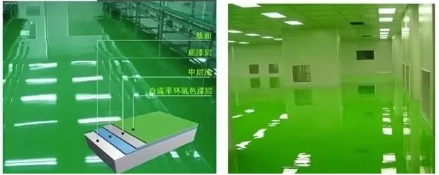 地坪漆涂料分三層施工的必要性！ 涂料在線,coatingol.com